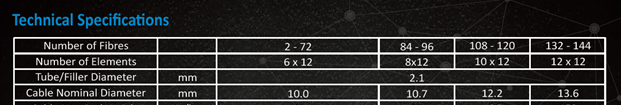 Fibre Optic Specifications