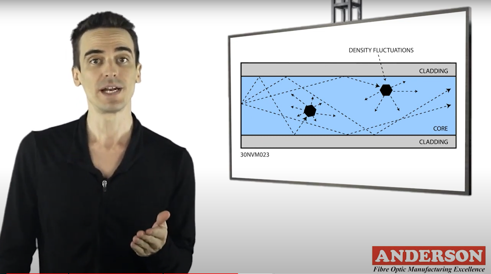 Fibre Optic Technology Explained