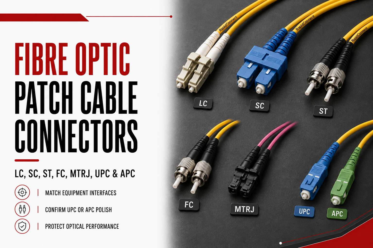 Fibre optic patch cable connectors including LC, SC, ST, FC, MTRJ, UPC and APC interfaces
