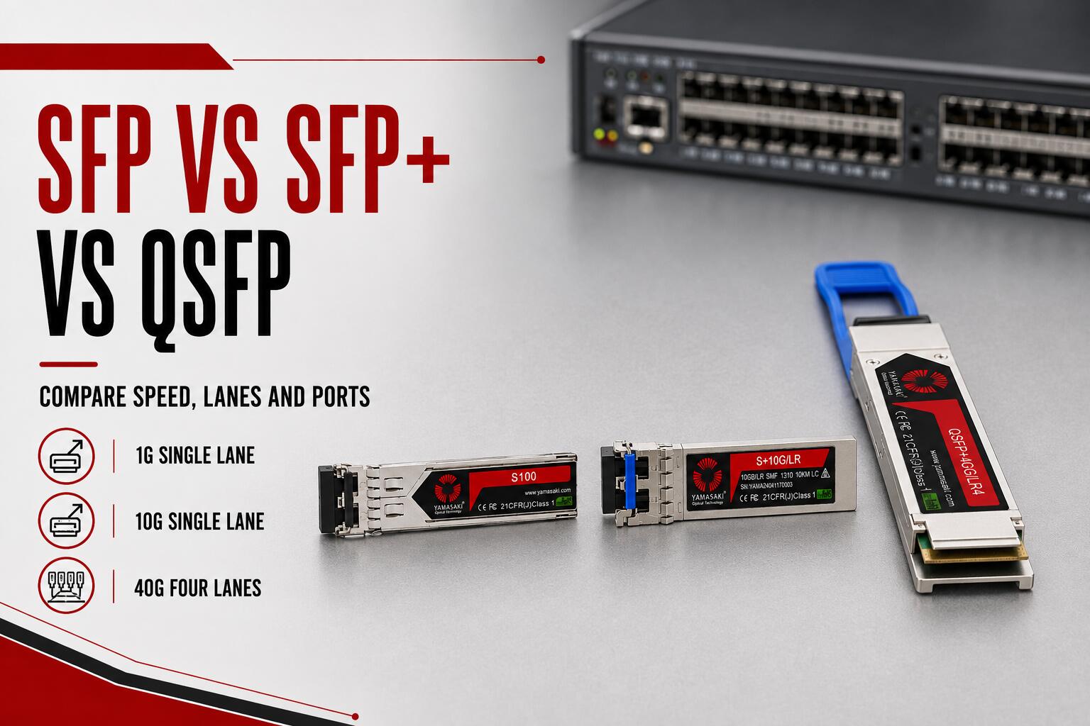 SFP vs SFP+ vs QSFP comparison featuring Yamasaki 1G, 10G and 40G transceivers with their respective lane structures.