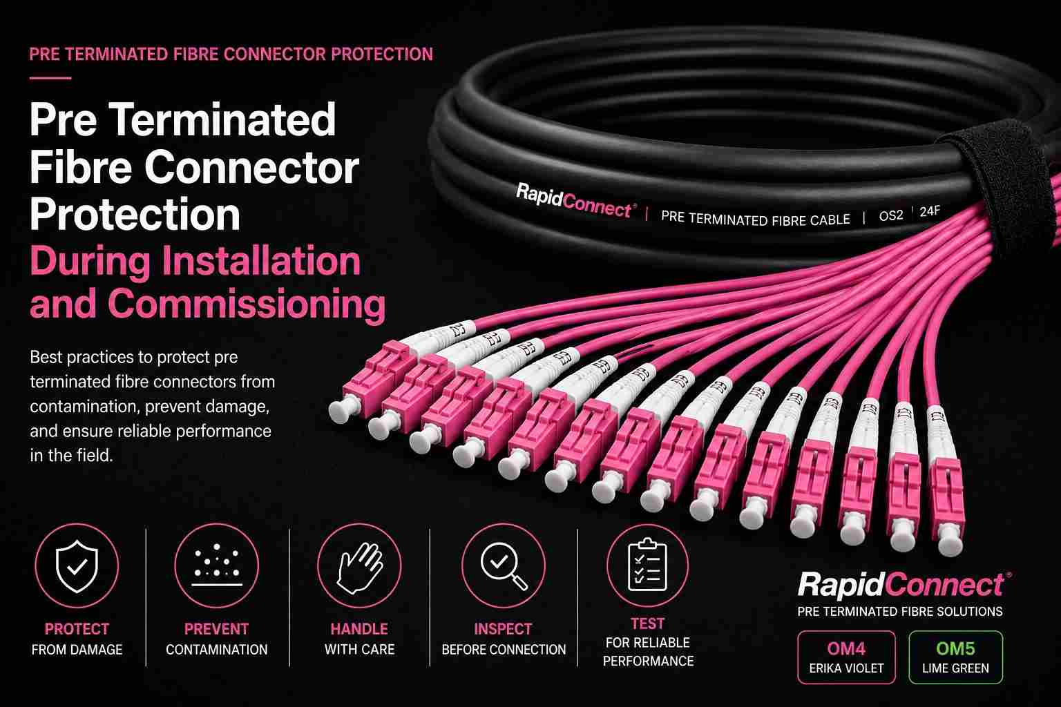 Pre terminated fibre connector protection infographic showing a black RapidConnect fibre optic cable with OM4 Erika Violet breakout legs and LC duplex connectors, highlighting best practices for protecting fibre connectors during installation and commissioning.