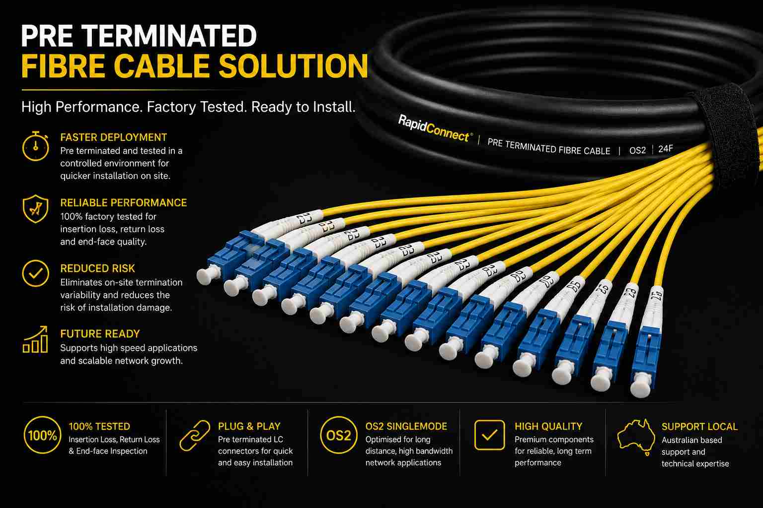 Pre terminated fibre cable for multi-building network projects featuring a black RapidConnect fibre optic cable with yellow breakout legs and LC duplex connectors, highlighting building-to-building connectivity, factory testing, and scalable fibre infrastructure.