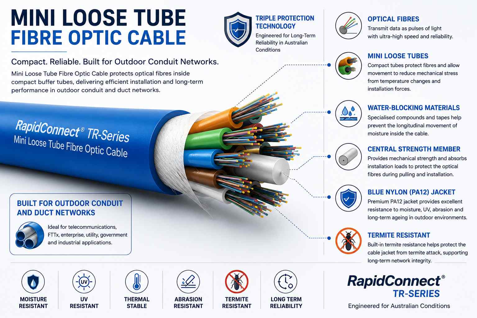 Mini Loose Tube Fibre Optic Cable showing compact loose tube construction for outdoor conduit and duct installations.