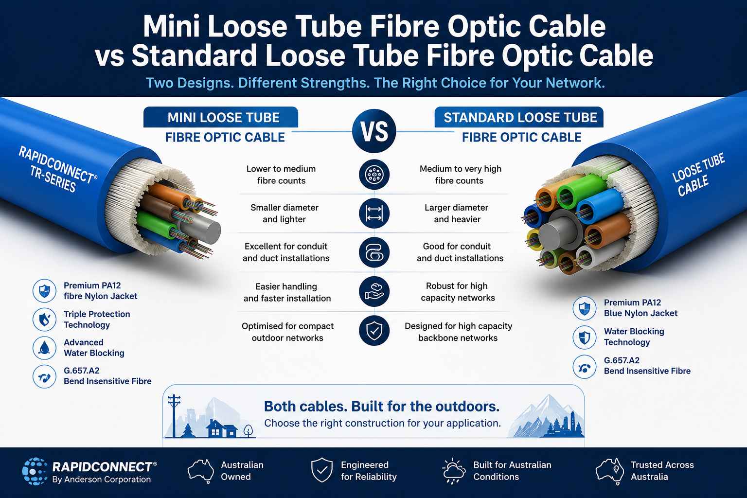 Mini Loose Tube Fibre Optic Cable Comparison showing the differences between Mini Loose Tube Fibre Optic Cable and Standard Loose Tube Fibre Optic Cable.