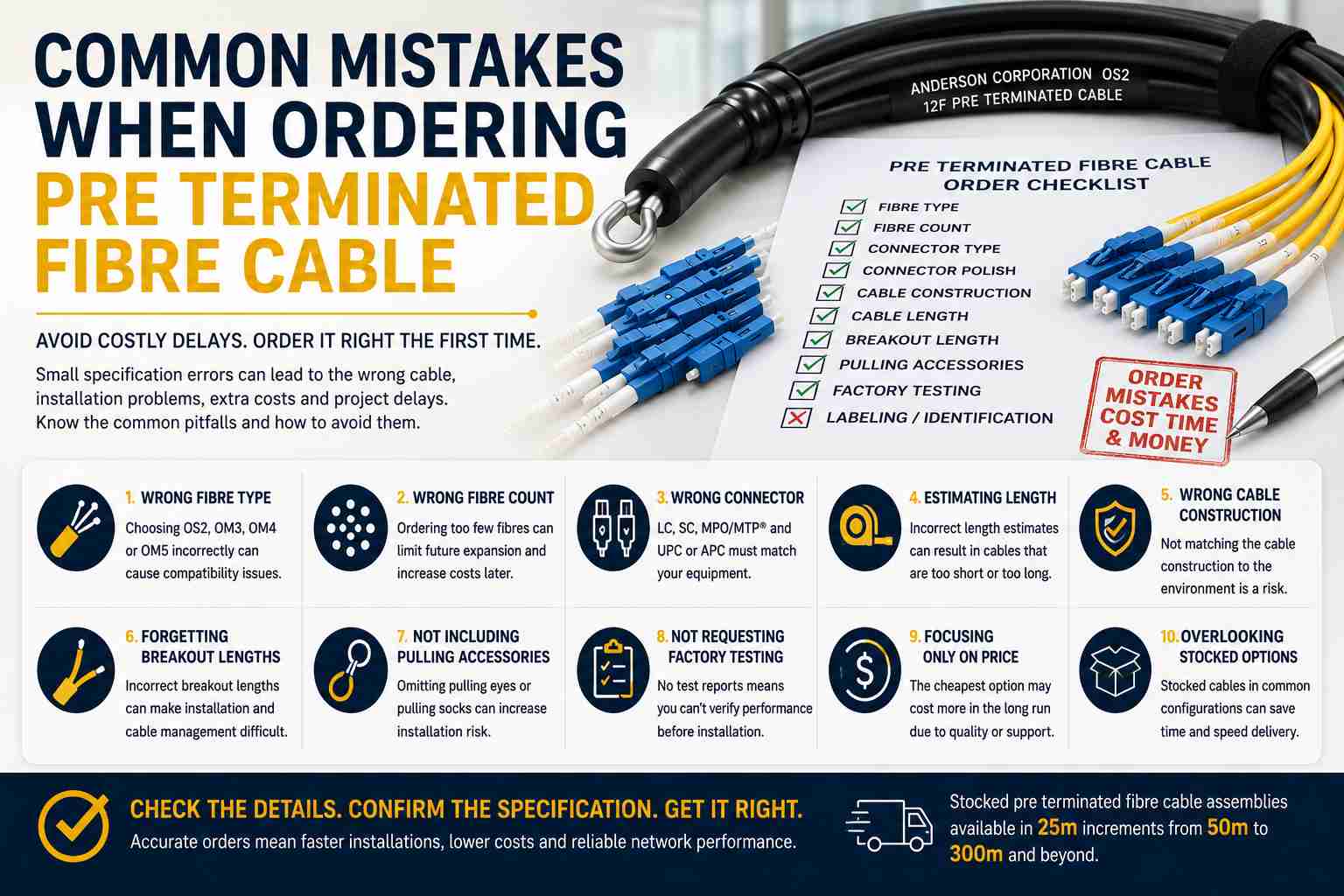 Common mistakes when ordering pre terminated fibre cable infographic featuring a black fibre optic cable with yellow breakout legs, blue LC duplex connectors, a factory-fitted pulling eye, and an order checklist highlighting common specification and procurement errors.