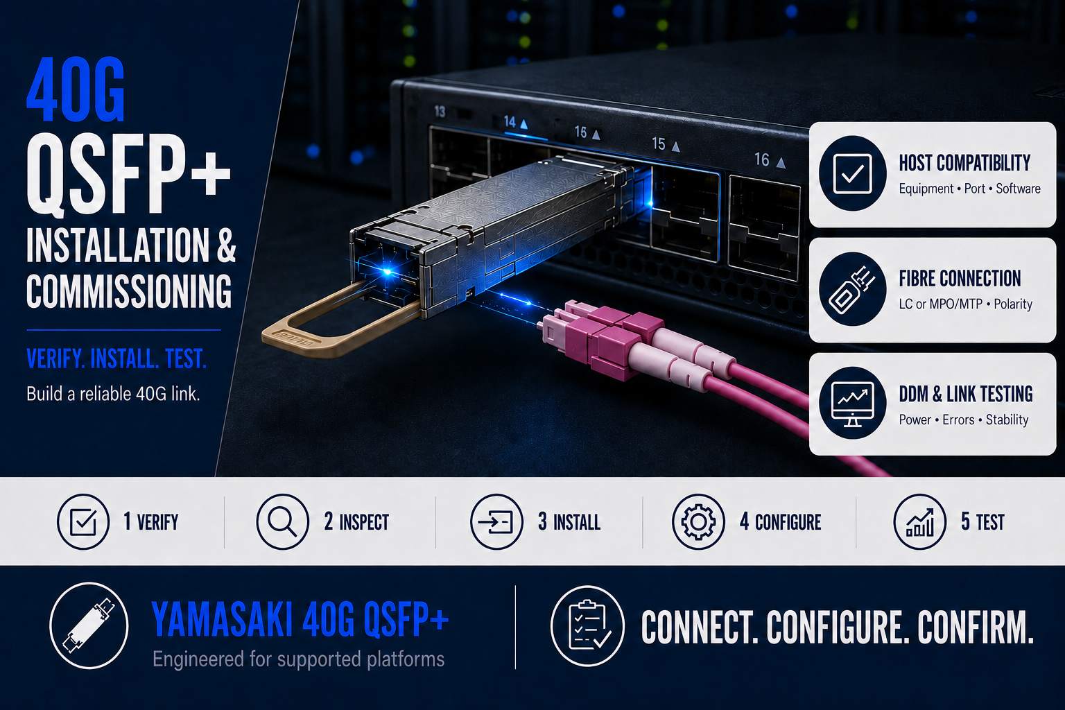 Installing and commissioning a 40G QSFP+ transceiver with an OM4 Erika Violet duplex LC fibre cable