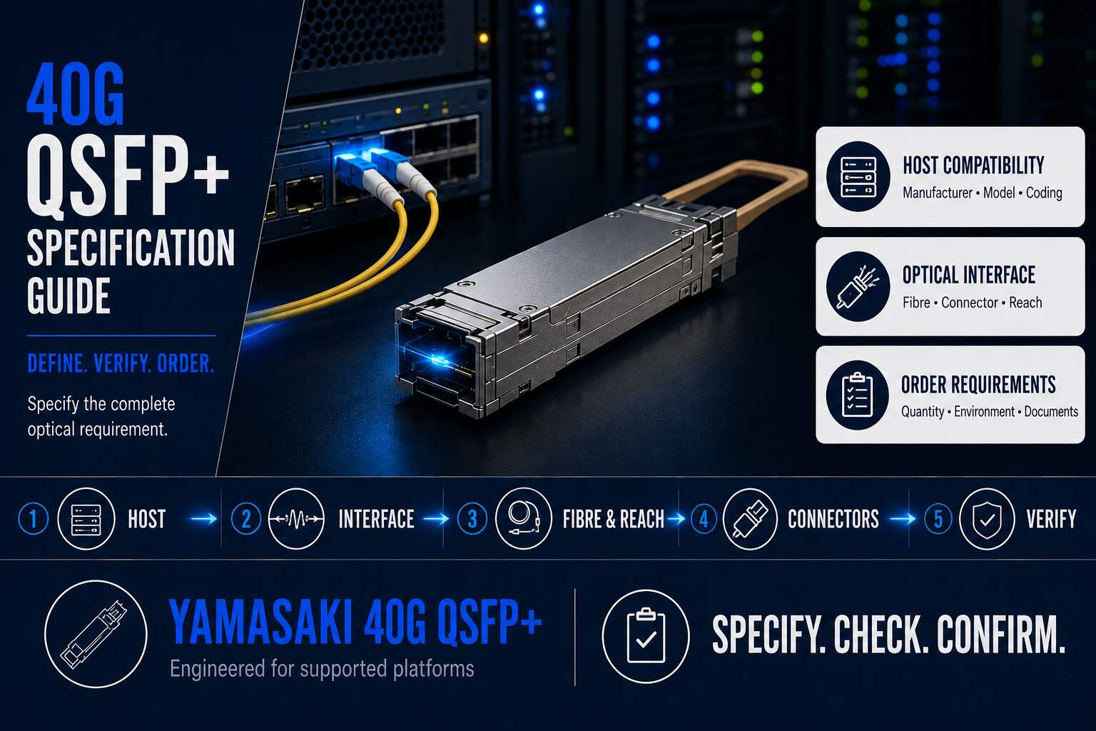 How to specify a 40G QSFP+ transceiver by checking the host, interface, fibre, reach and connector requirements
