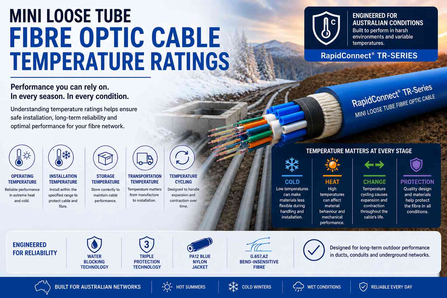 Mini Loose Tube Fibre Temperature Ratings showing RapidConnect® TR-Series cable engineered for reliable performance in changing Australian conditions.