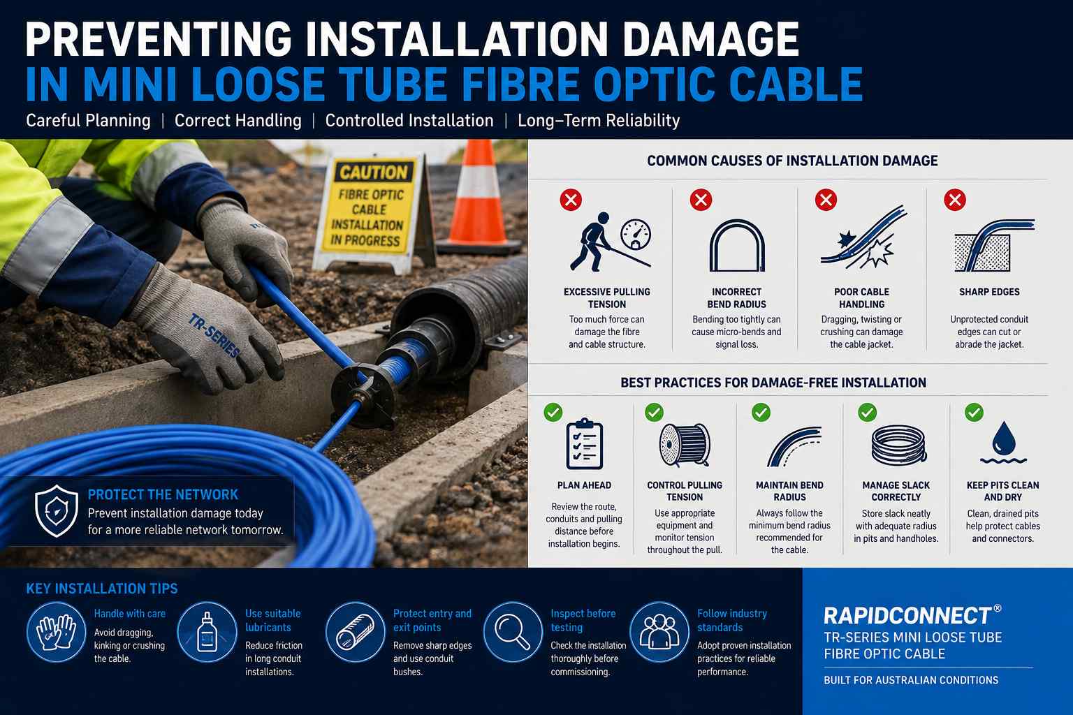 Preventing Installation Damage in Mini Loose Tube Fibre Optic Cable by following correct cable handling, bend radius and pulling practices.