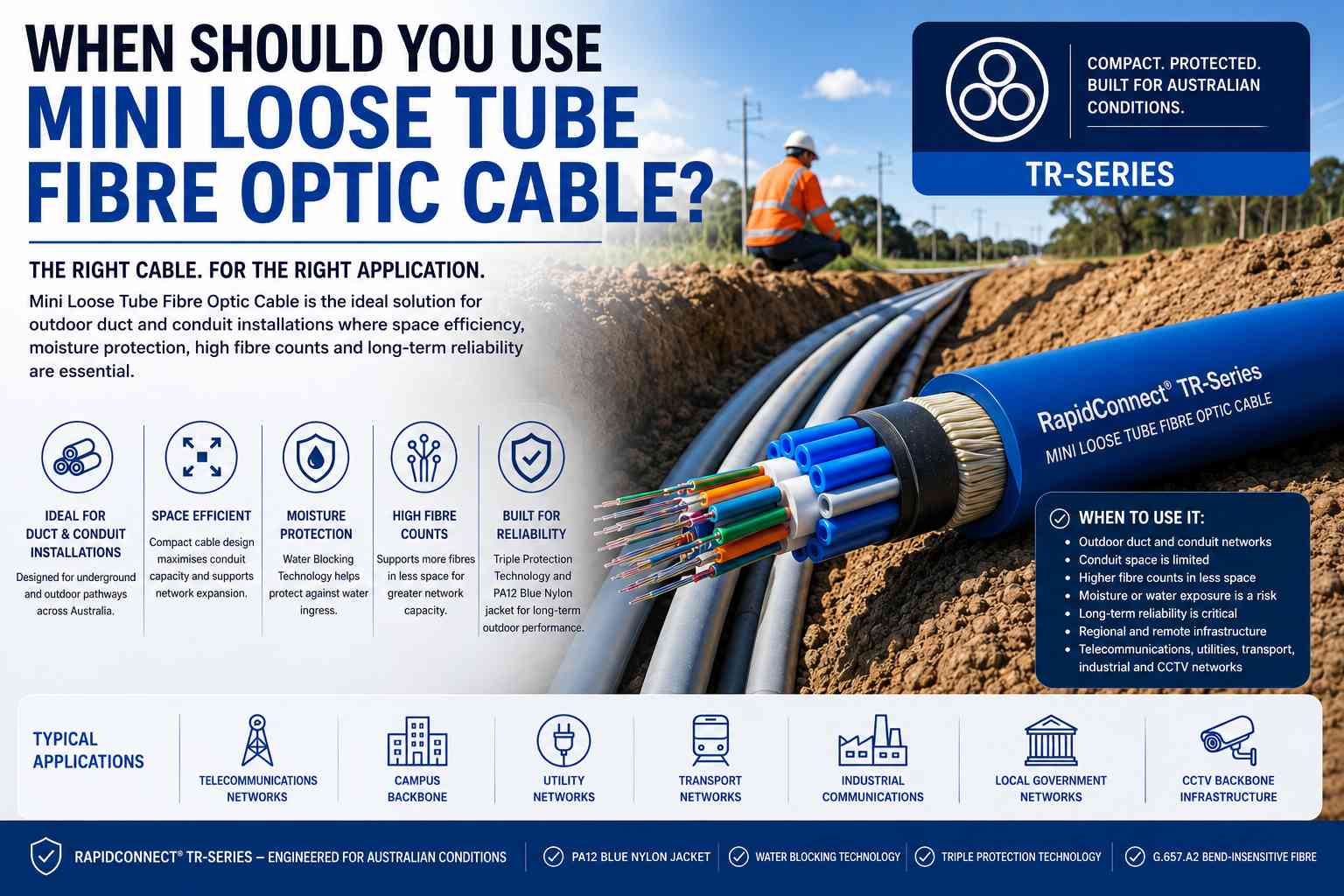 When to Use Mini Loose Tube Fibre showing RapidConnect® TR-Series cable for outdoor duct and conduit networks in Australia.