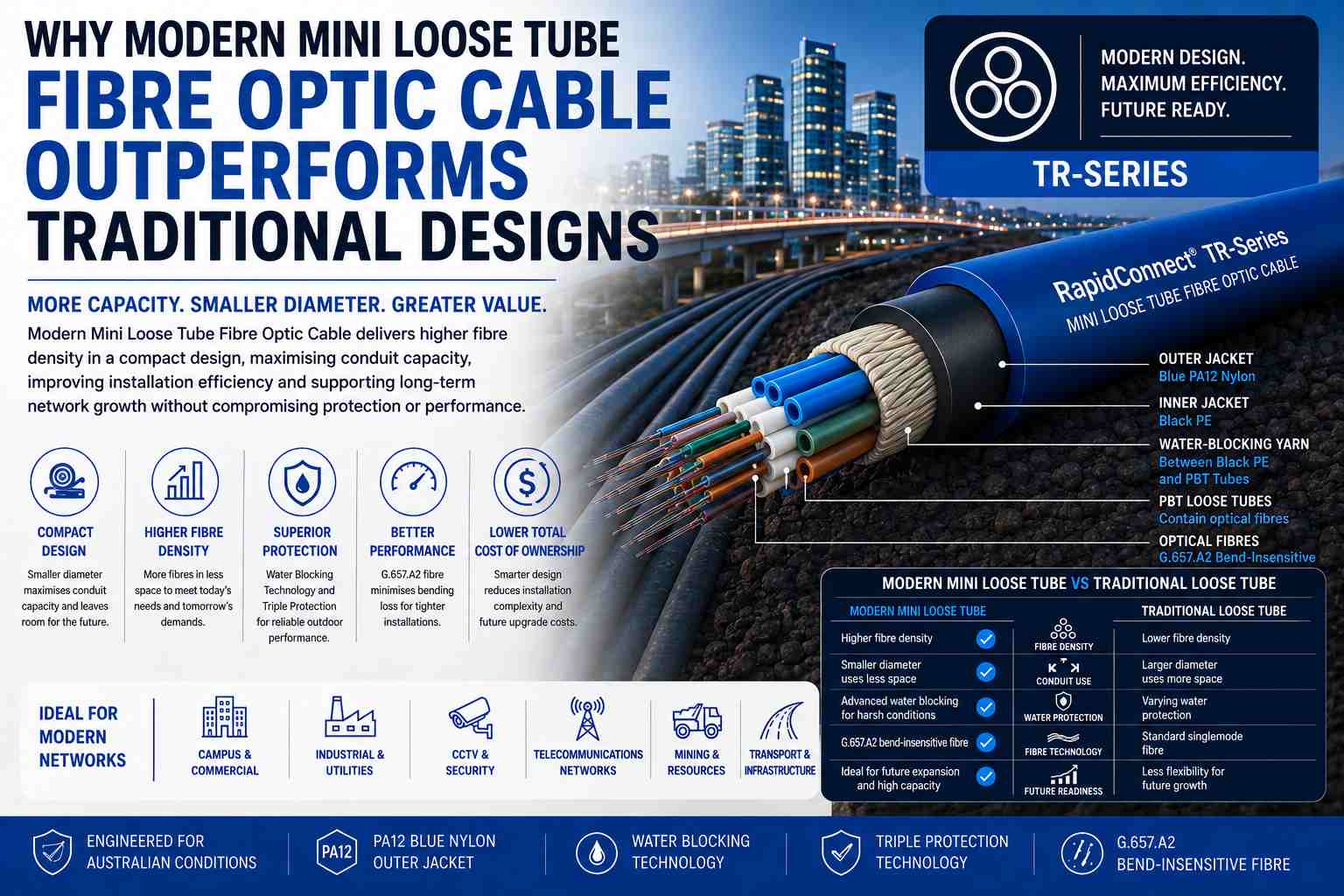 Modern Mini Loose Tube Fibre Optic Cable compared with traditional loose tube designs, showing compact RapidConnect TR-Series cable construction.